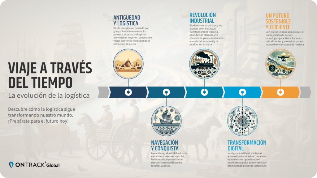 La evolución de la logística en la historia
