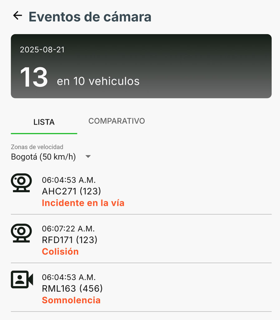 Cámaras con IA con OnTrack Enterprise