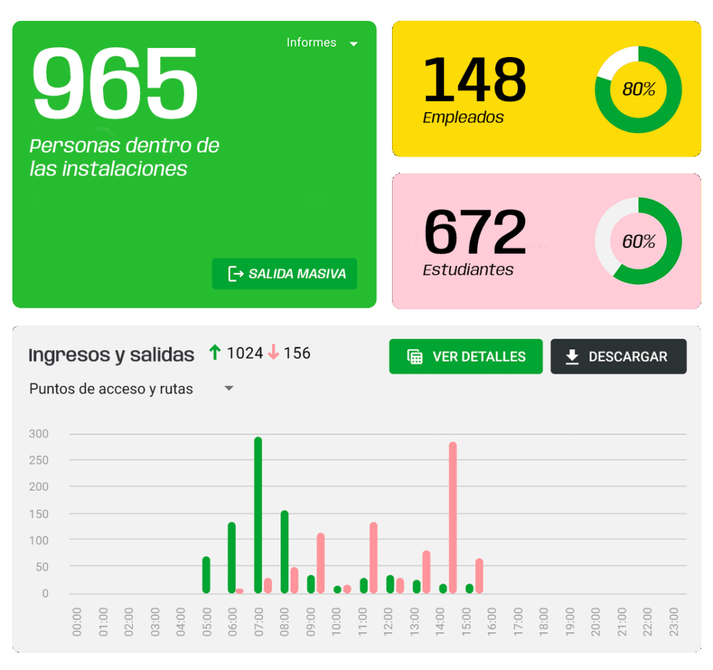 Indicadores en OTAccess