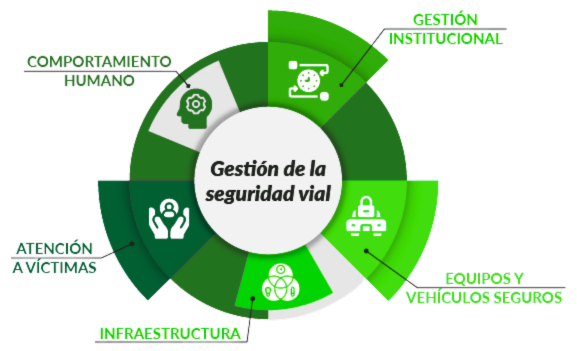 rastreo-satelital-vehicular